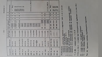 Z80 - wybrane rozkazy arytmetyczno-logiczne