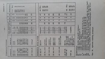 Z80 - wybrane rozkazy przesłań 8 i 16 bitowych